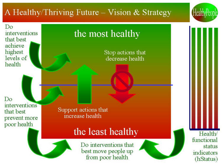 HealthePeople - Vision and Strategy