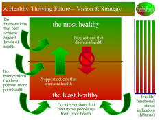 HealthePeople Model